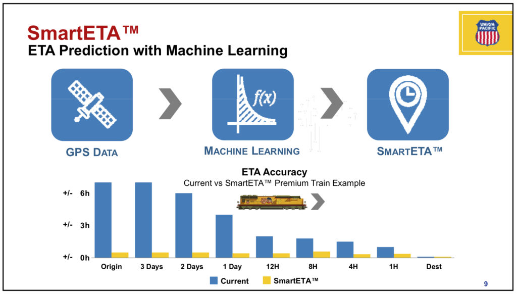 SmartETA