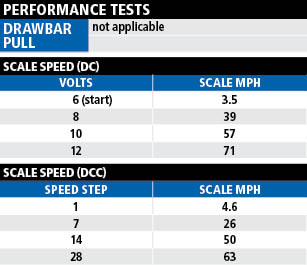 streetcarperformancetests