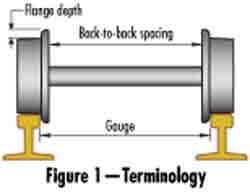 Basics of gauge-1 switches, part 2 | Garden Railways Magazine