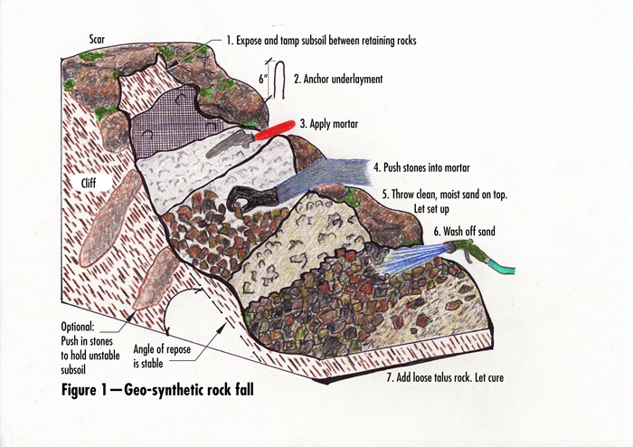 illustration of how to model fallen rock