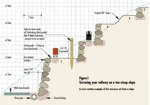 drawing of a terrace