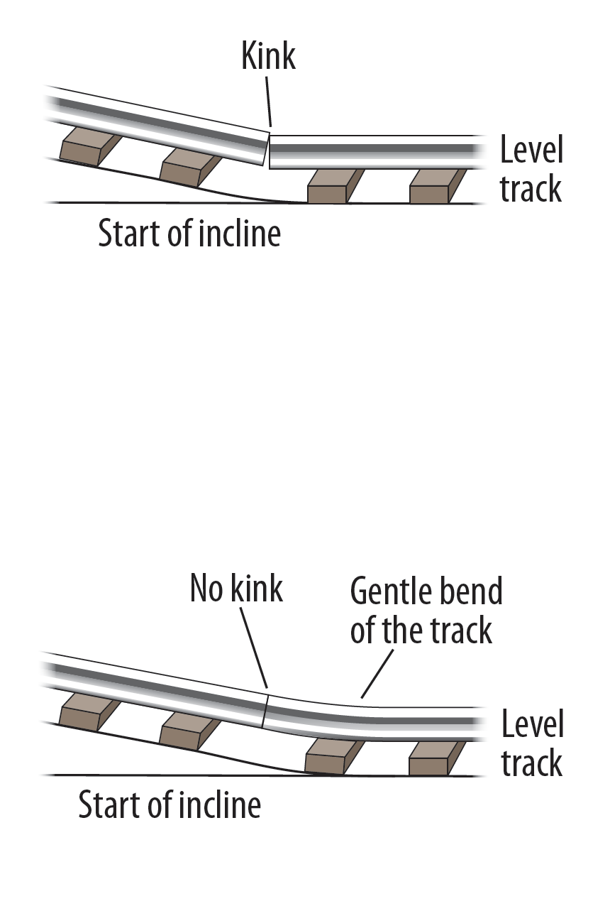 An illustration of a kinked toy train track versus toy track with a slight bend.