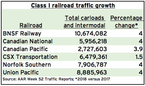 TrafficGrowth