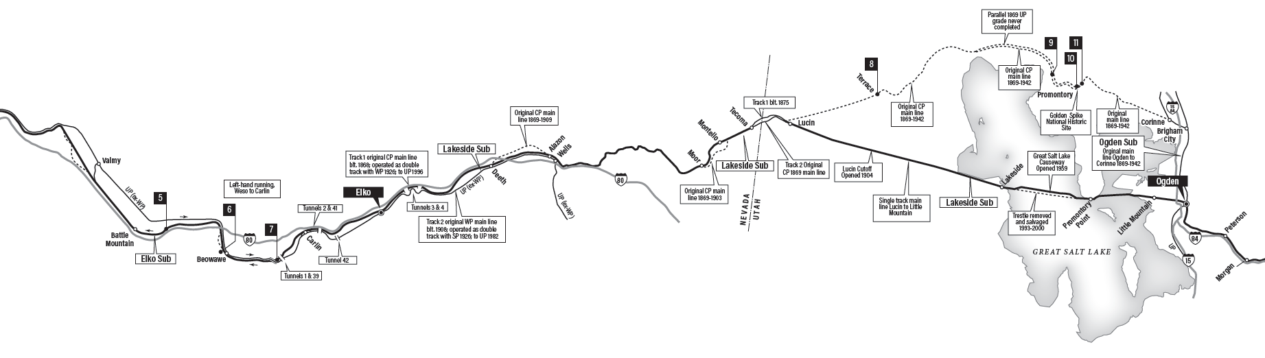 More about the Transcontinental Railroad