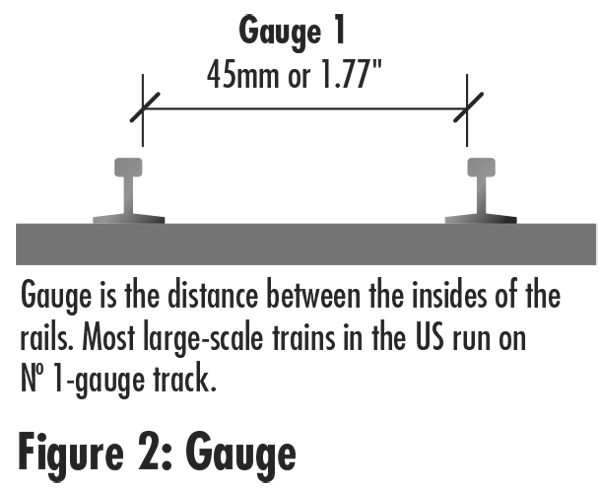 what_is_gauge