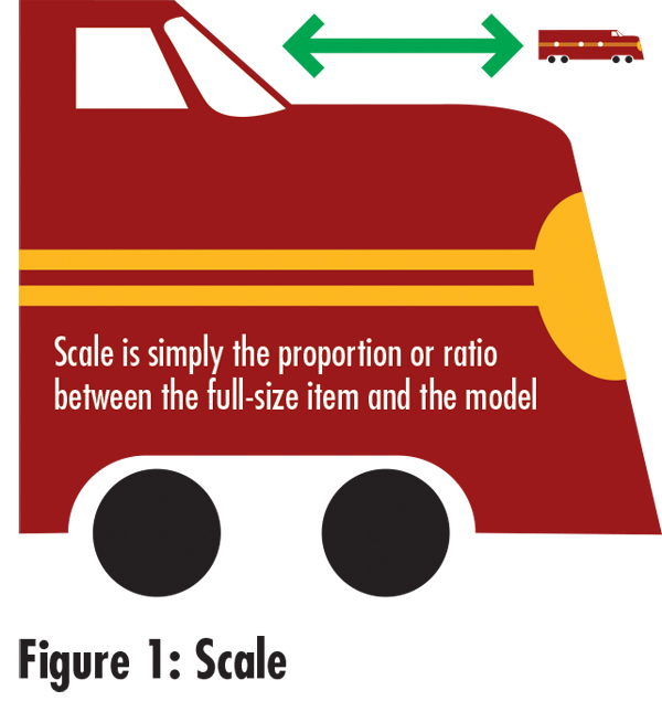 what_is_scale