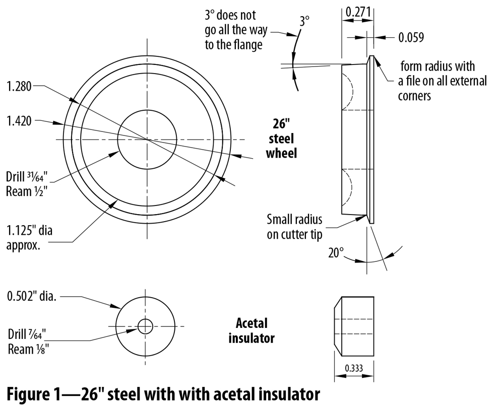 wheelset