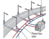 Powering a toy train layout with a bus bar