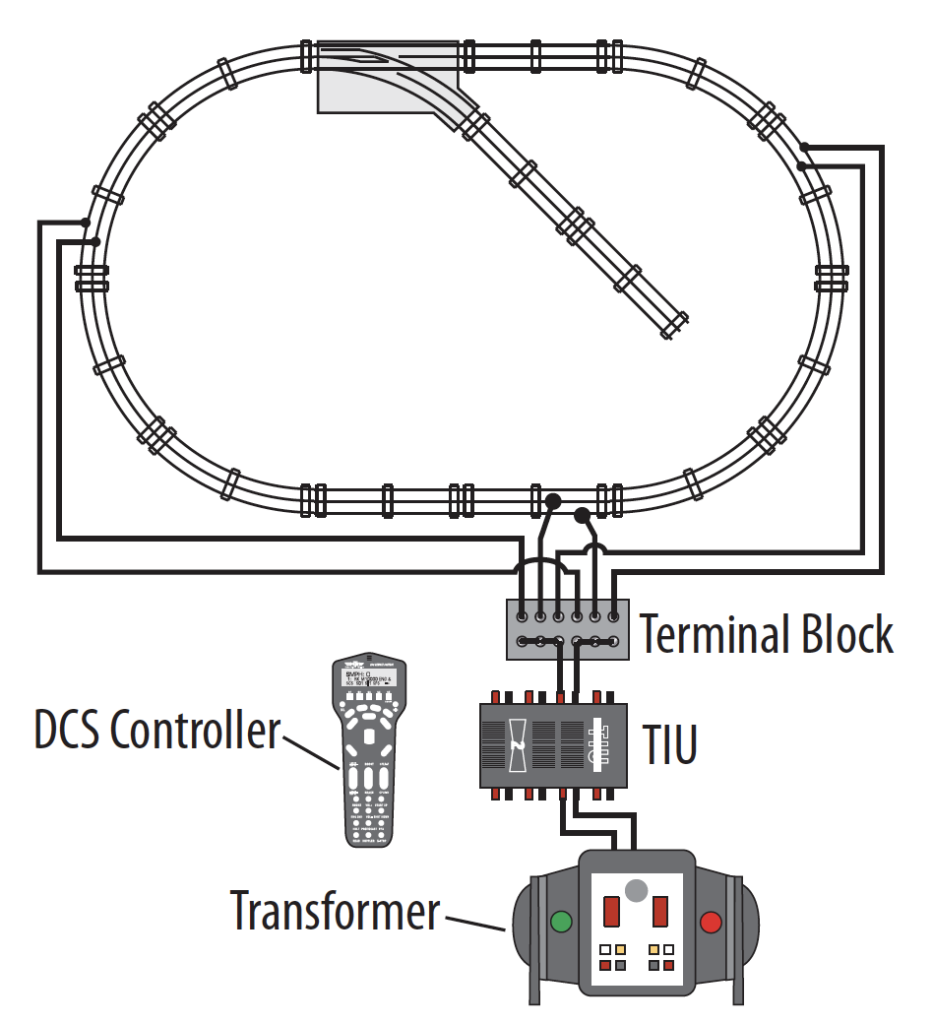 MTH’s Digital Command System transmits signals through the track system, unlike Lionel’s TrainMaster and Legacy systems, which transmit through the air.
