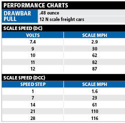 Atlas N scale Electro-Motive Division GP38 diesel locomotive stats