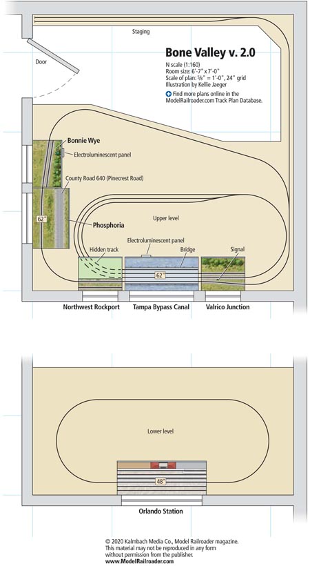 N scale Bone Valley v. 2