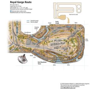 HO scale Royal Gorge Route