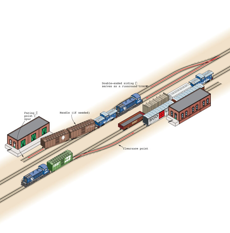 Illustration of switching basics for model trains