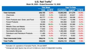 Association of american railroad statistics