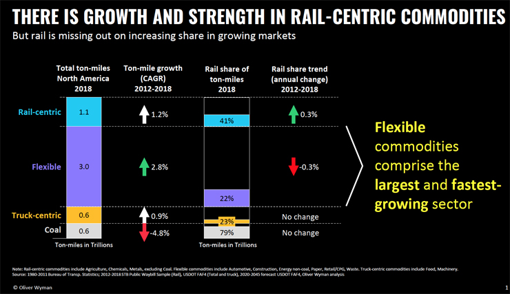 Oliver Wyman survey graphic