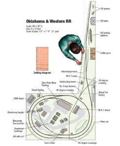 track plan