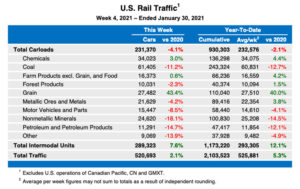 Table of railroad statistics