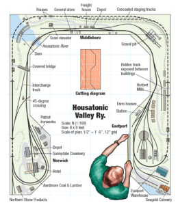 An N scale track plan in an inverted U shape and a “dogbone” track configuration