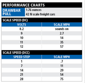 performance chart