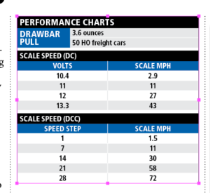 performance chart