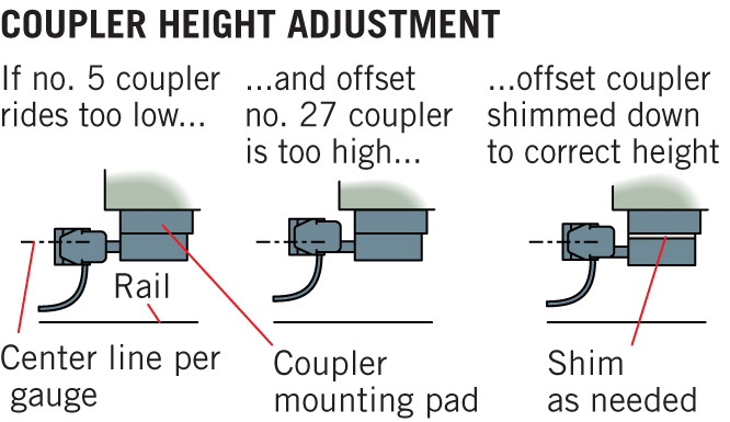 Diagram shows how to change the height of a coupler box with shims