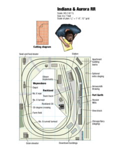 Track plan overview