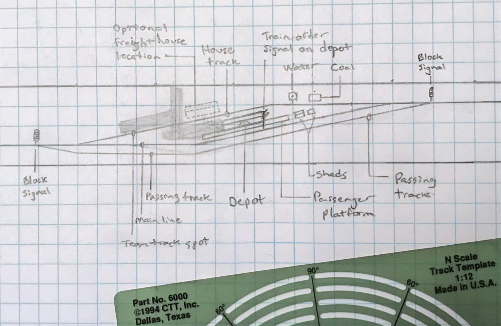 An N scale track plan sketch shows a small station scene on a 1-foot-deep shelf