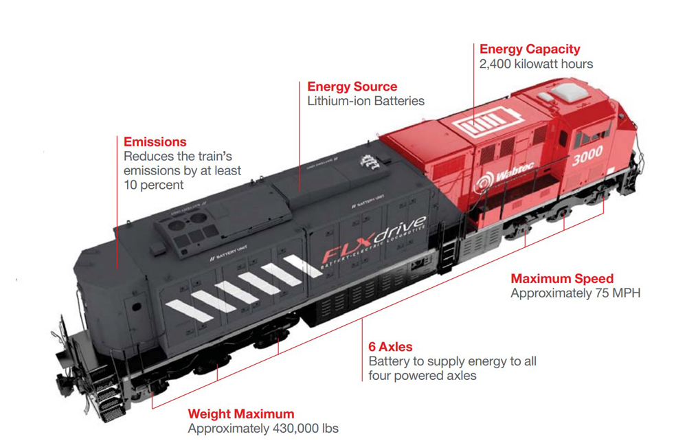 Diagram of red and gray battery-electric locomotive