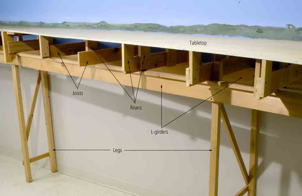 A typical L-girder benchwork installation is seen under MR’s Wisconsin & Southern project layout