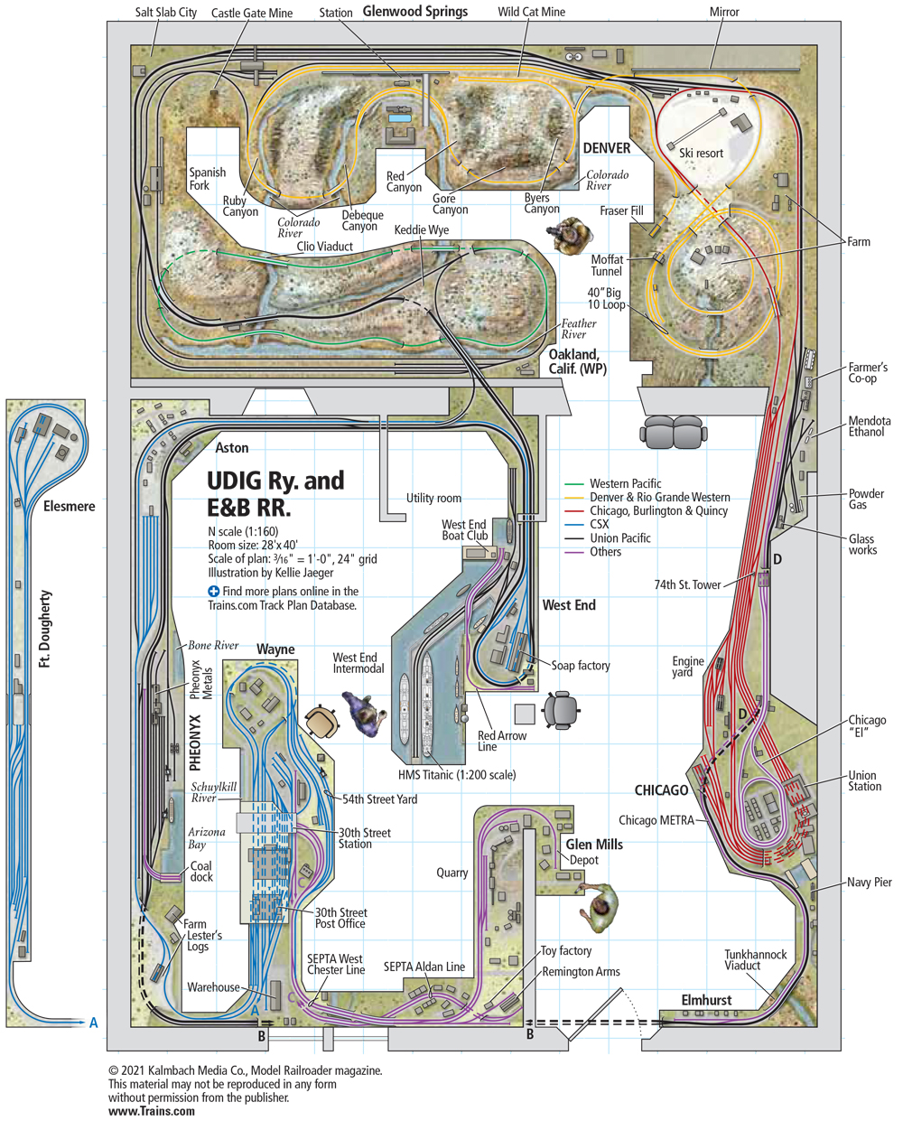 Garden railroad layout plans new arrivals
