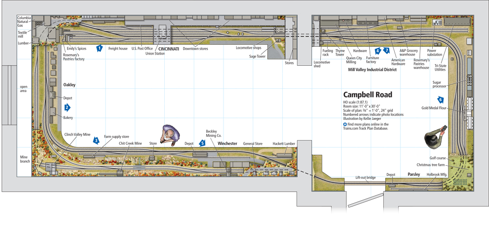 Overview of track plan