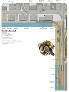 Overview of a track plan