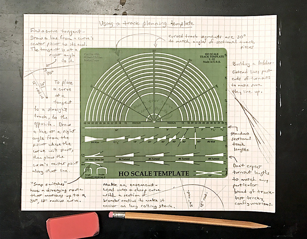 A translucent green track-planning stencil is surrounded by notes and diagrams