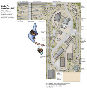 Overview of a track plan