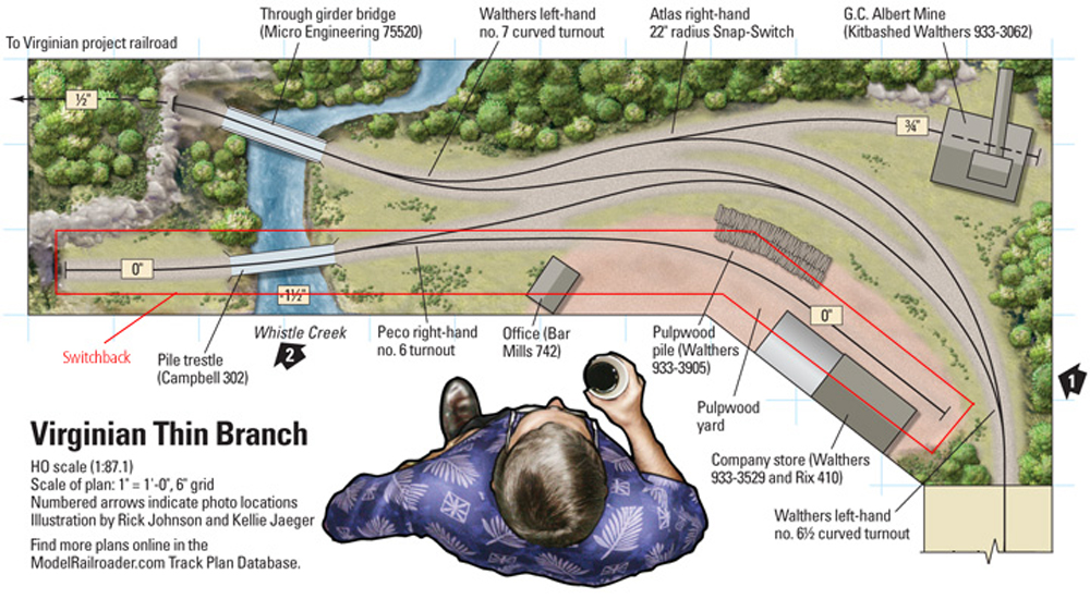 Track plan