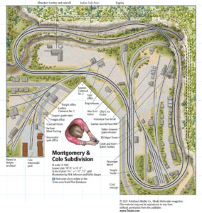 Track plan overview