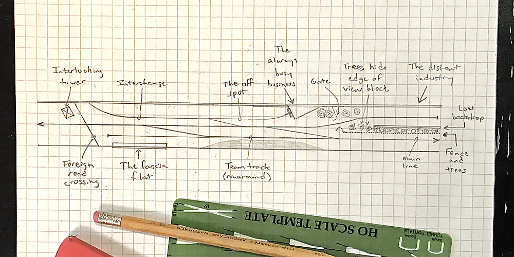 A sketch of a track plan for a one-foot-wide shelf shows several examples of compact industries.