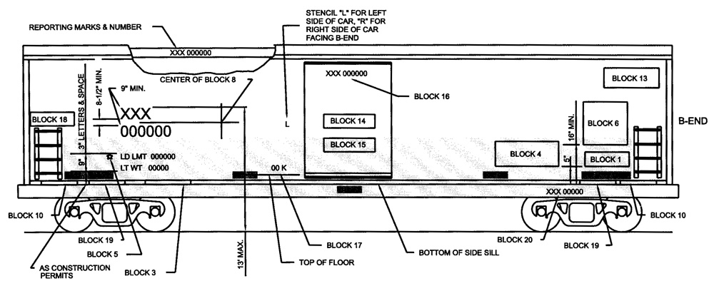 A diagram of the side of a generic boxcar indicates areas for placement of lettering