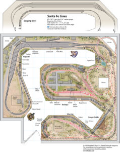 Track plan overview