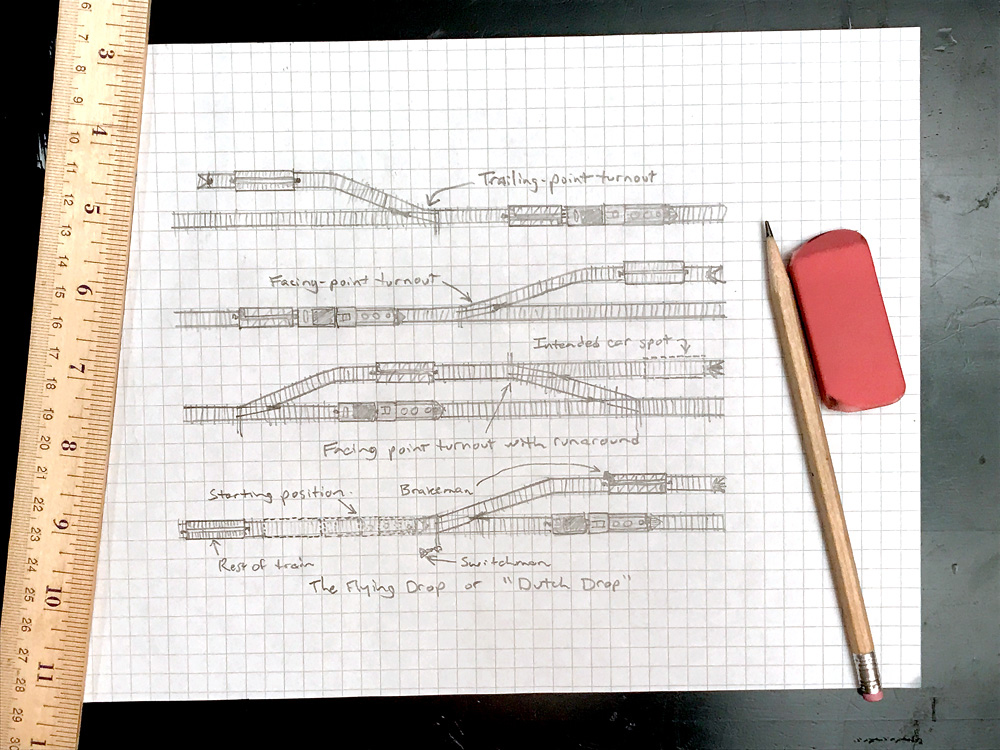 Several sketches of a short train on a track with different turnout configurations.