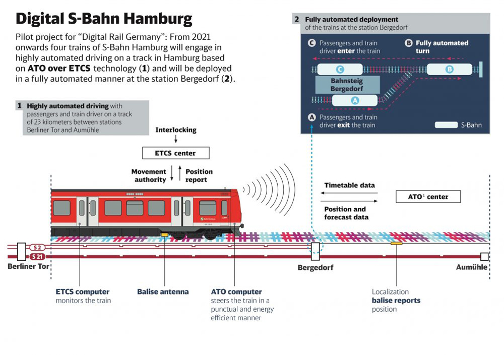 Diagram explaining autonomous system in Germany