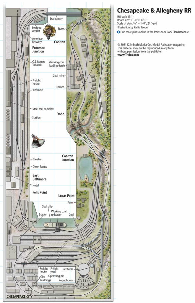 Track plan overview