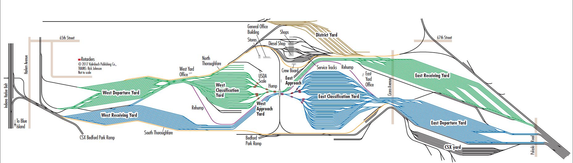 Diagram of hump yard layout.