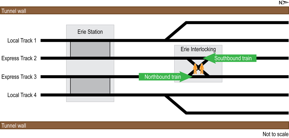Schematic diagram of site of railroad accident