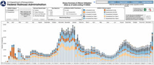 Covid-19 graph statistics