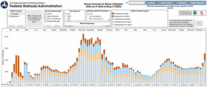 Covid-19 graph statistics