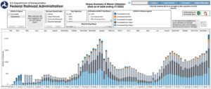 Covid-19 graph statistics