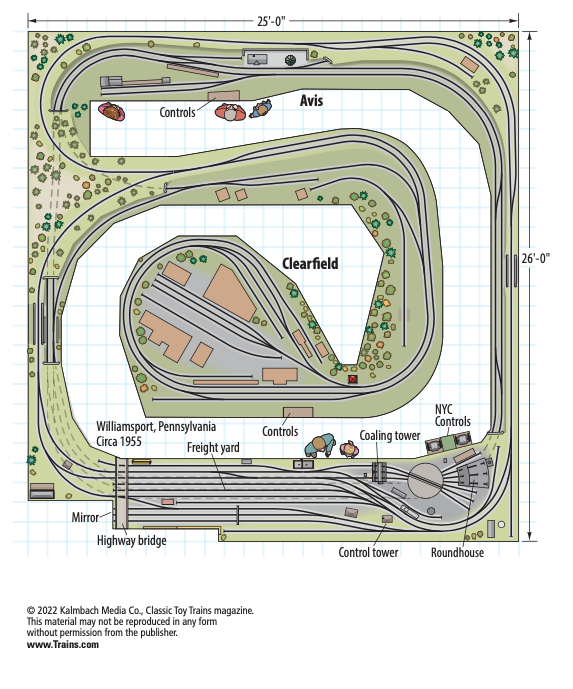 Track plan of Herb Lindsay's O gauge layout