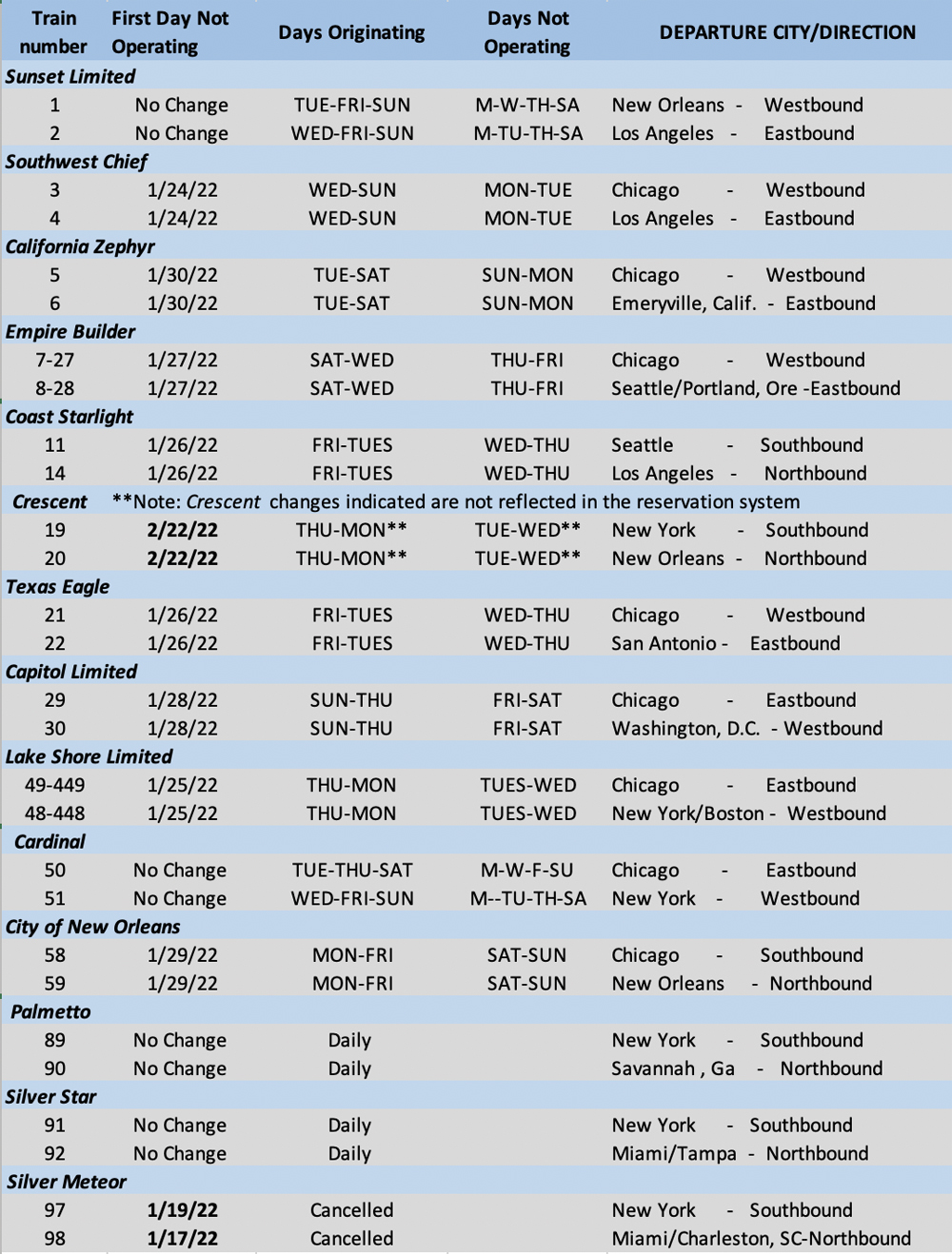 Table showing days of operation for Amtrak long-distance trains