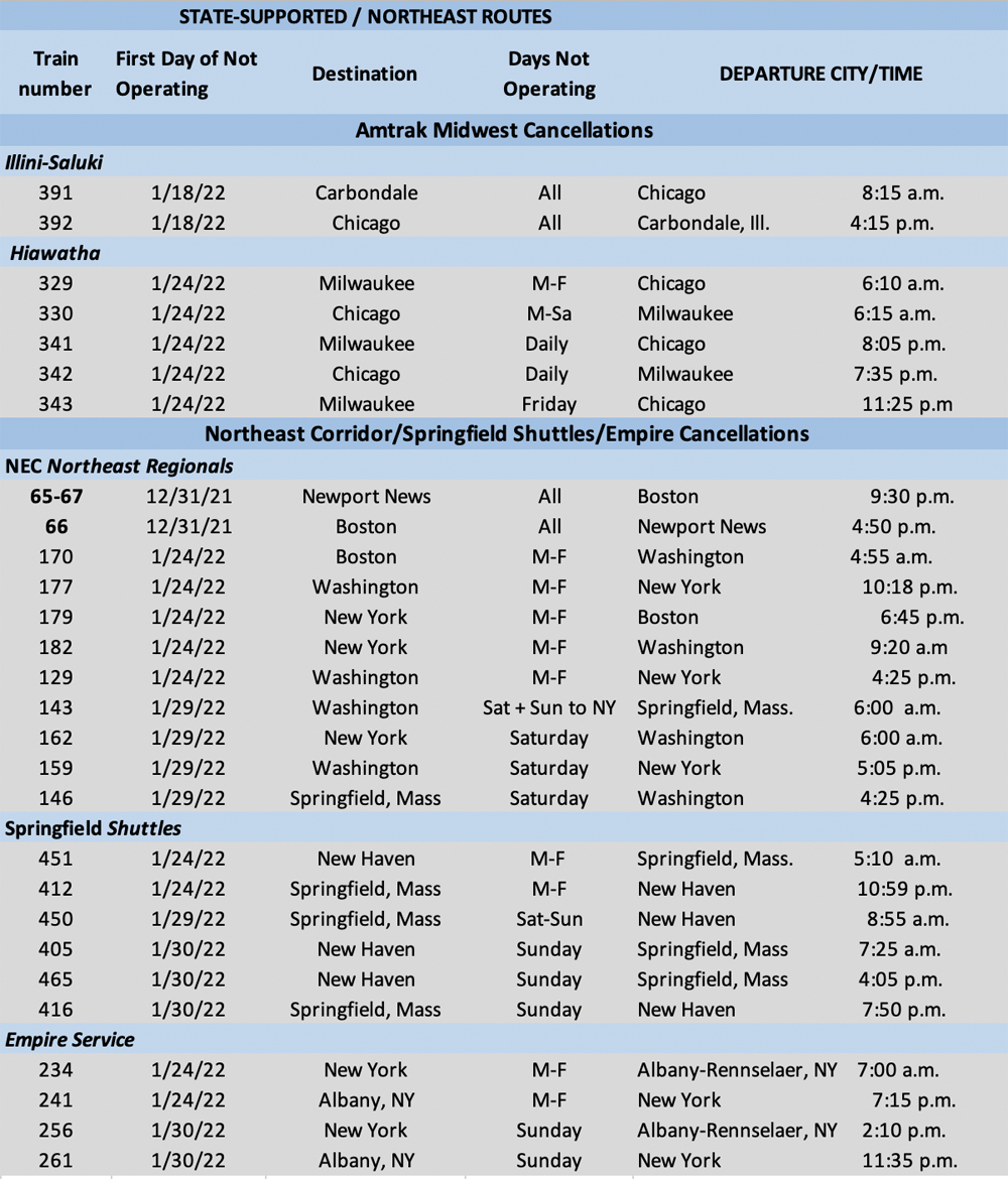 Table showing Northeast and Midwest trains cancelled by Amtrak as of Jan. 14